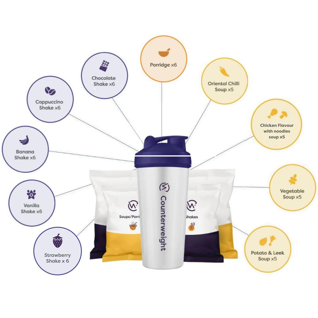 An image of the counterweight meal replacement sachets and shaker bottle with the flavours listed around them.